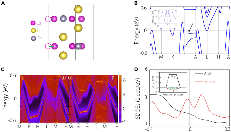 Figure 5