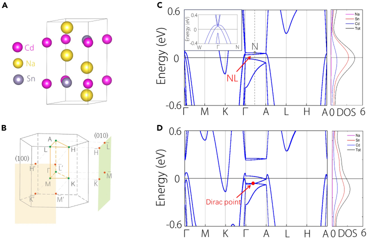 Figure 1