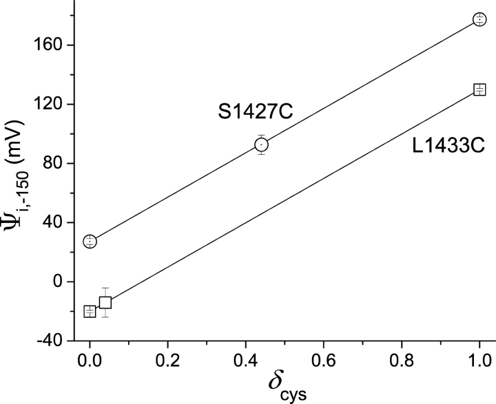 Figure 9. 