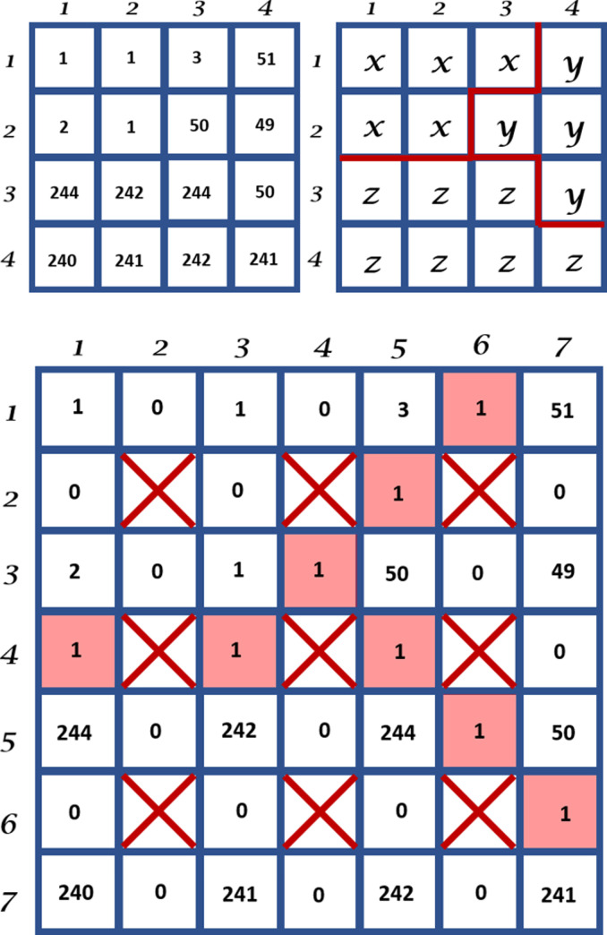 Fig 6