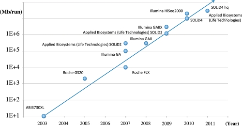 Figure 2.