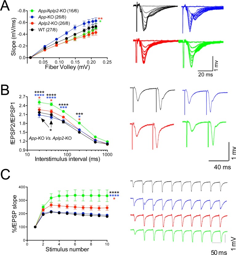 Figure 11.