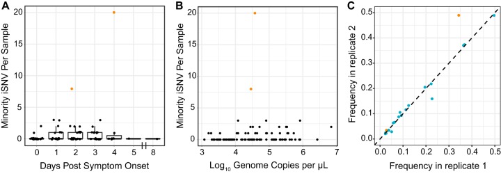 FIG 2