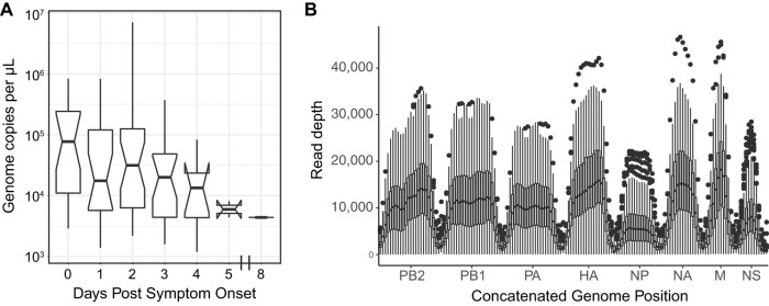 FIG 1