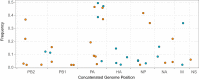 FIG 3