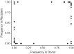 FIG 6