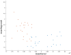 Figure 27