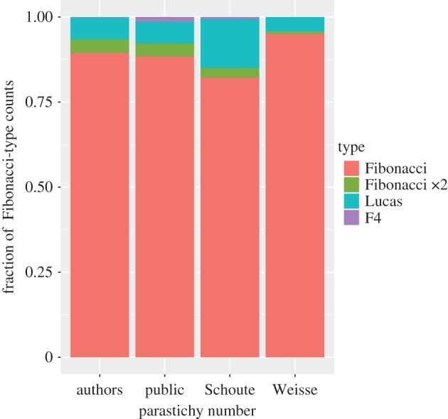 Figure 4.