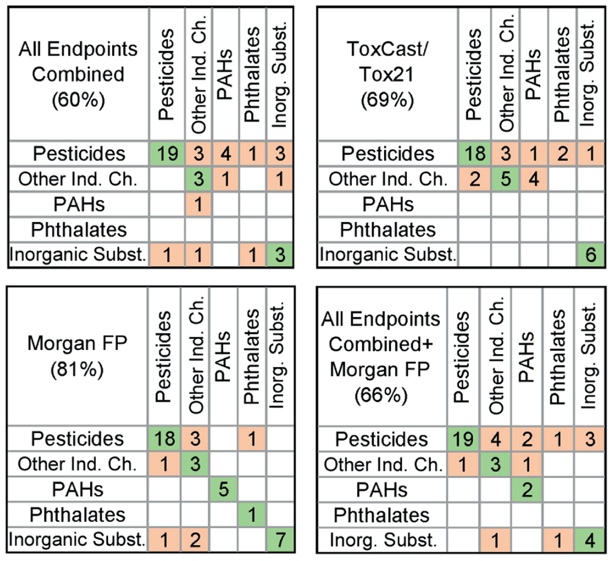 Fig. 6: