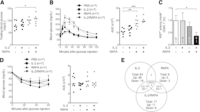 FIG. 8.