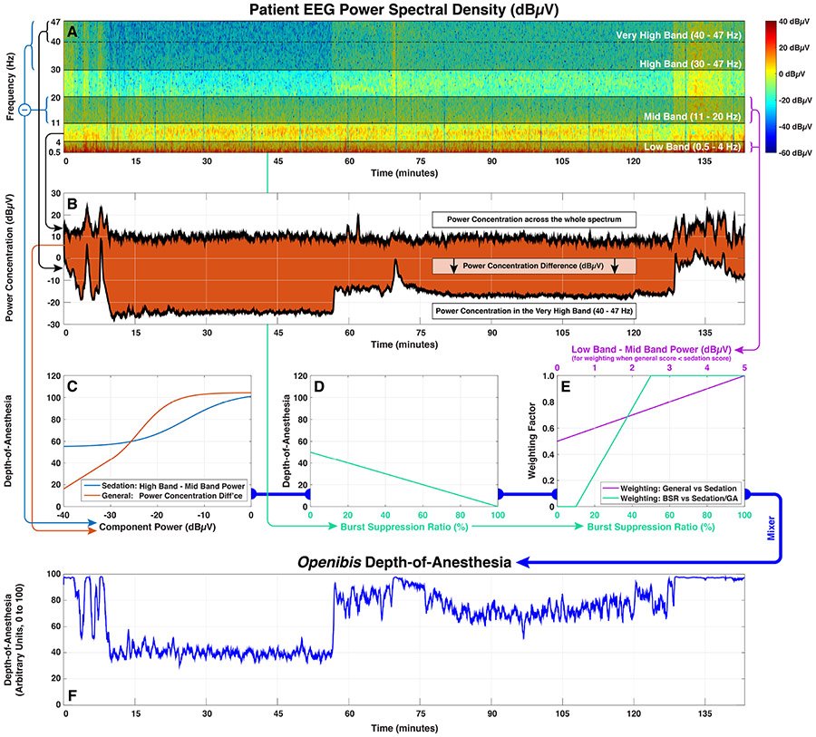 Figure 3: