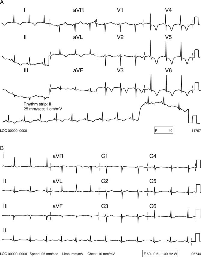 Figure 2:  