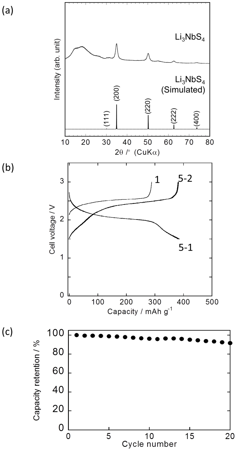 Figure 5