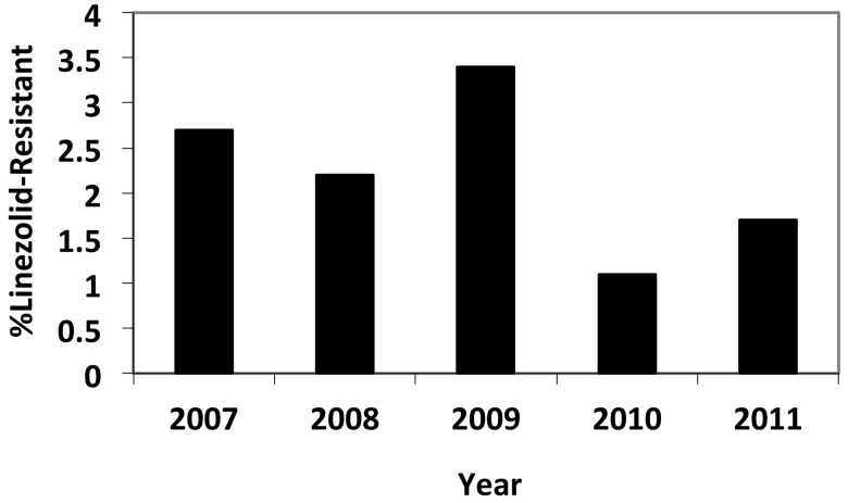 FIG 1 