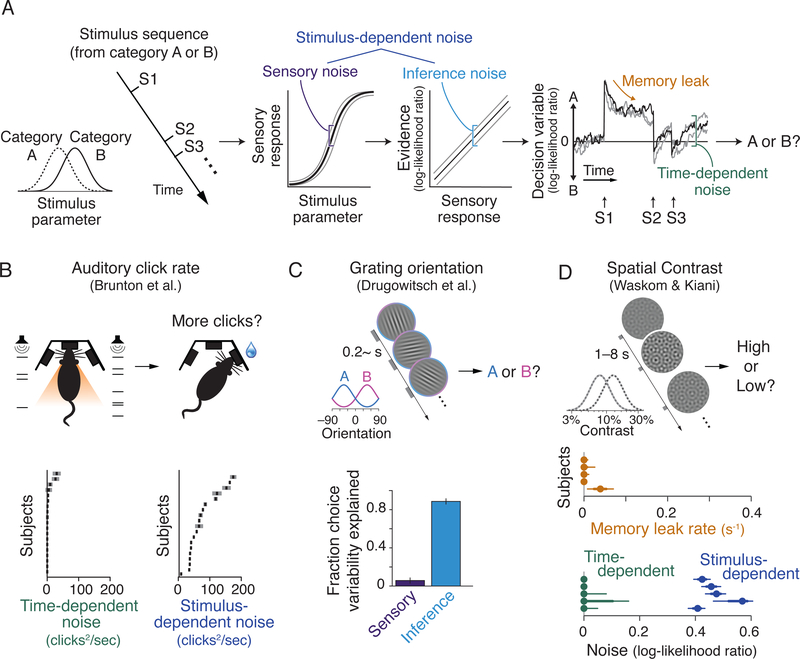 Figure 2: