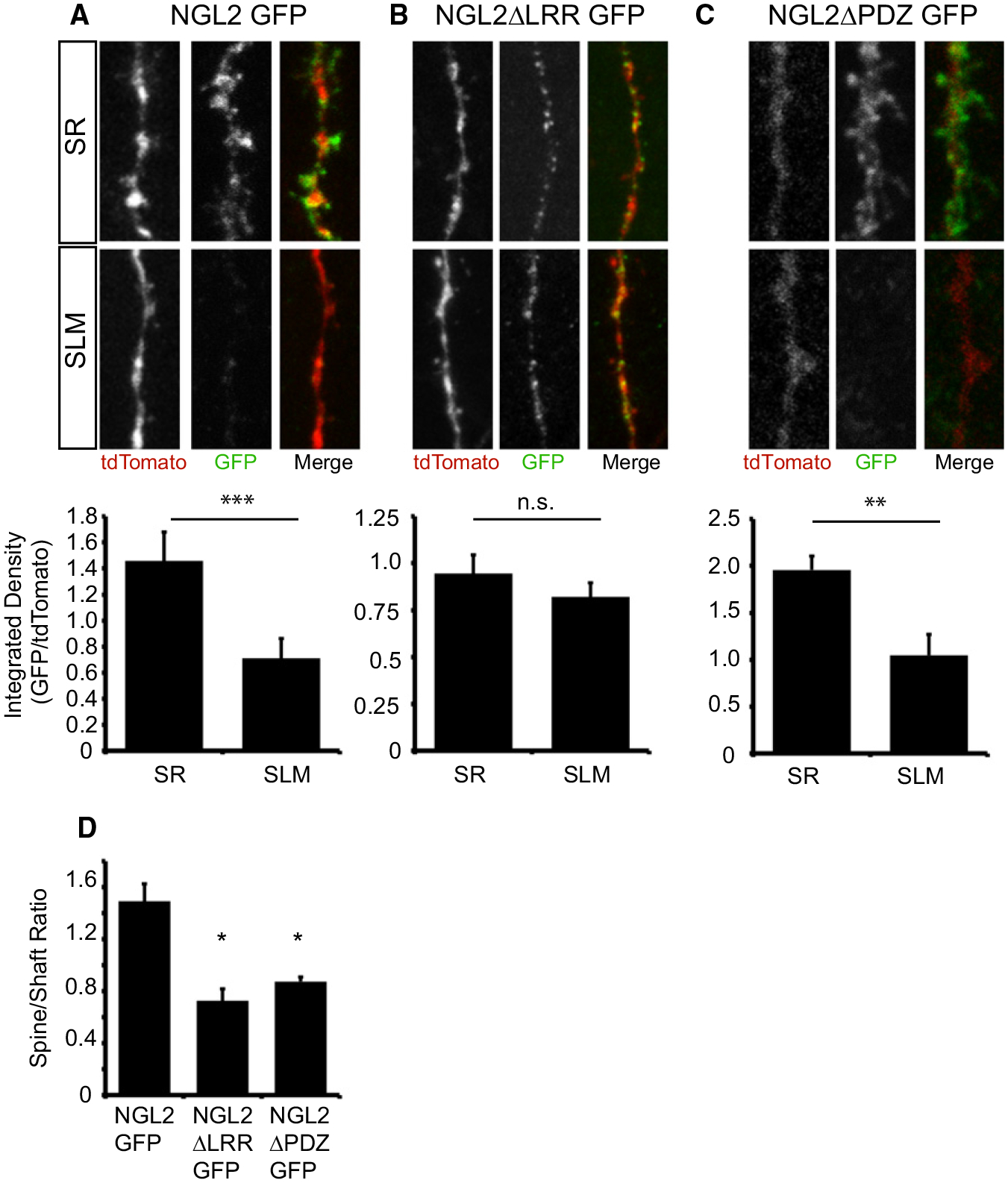 Figure 6.