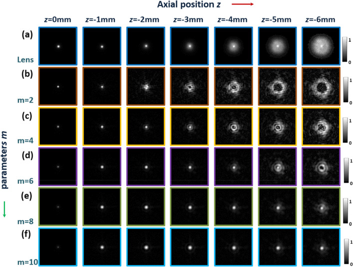 Figure 6