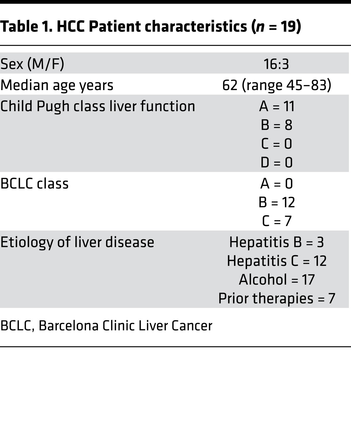 graphic file with name jciinsight-1-86182-g006.jpg