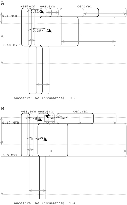 FIG. 3.