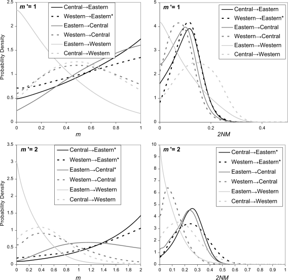 FIG. 4.