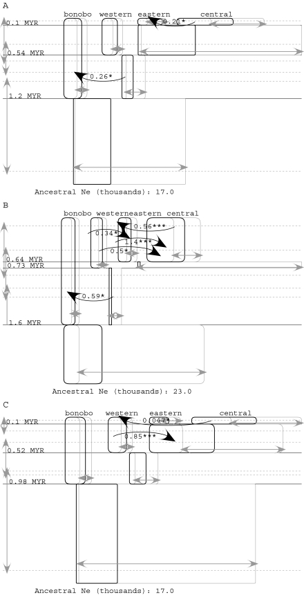 FIG. 6.