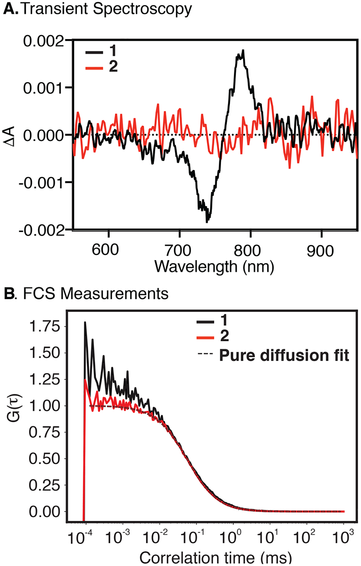 Figure 2.