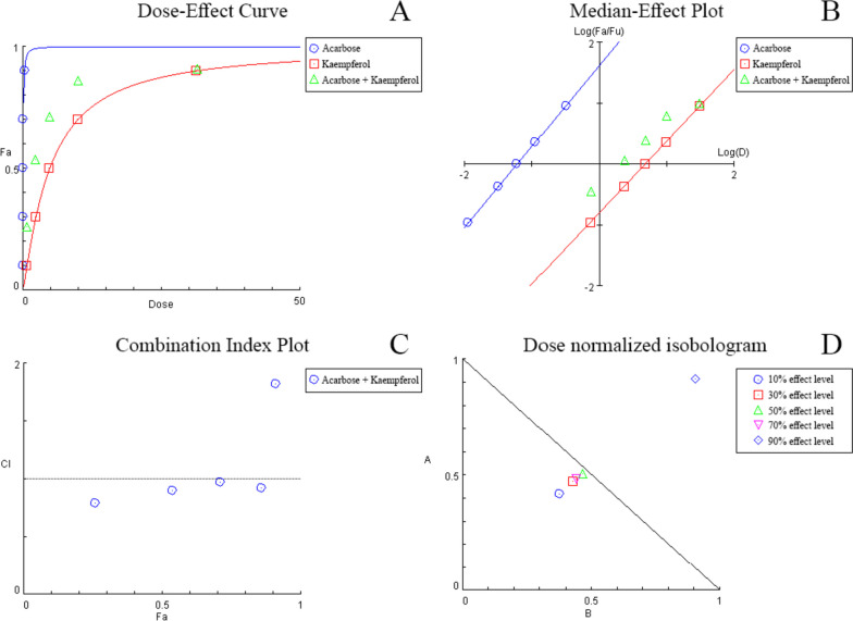 Fig. 4