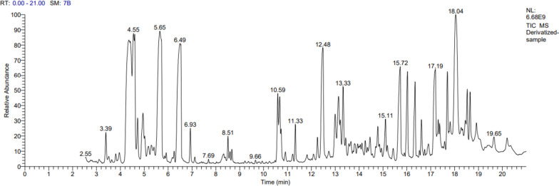 Fig. 1