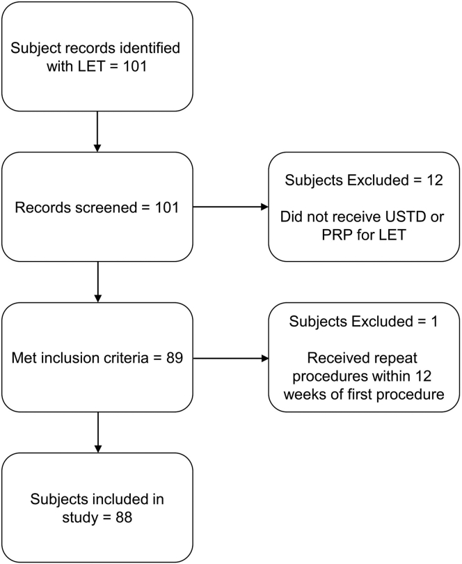 Figure 3