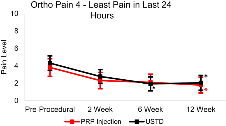 Figure 7