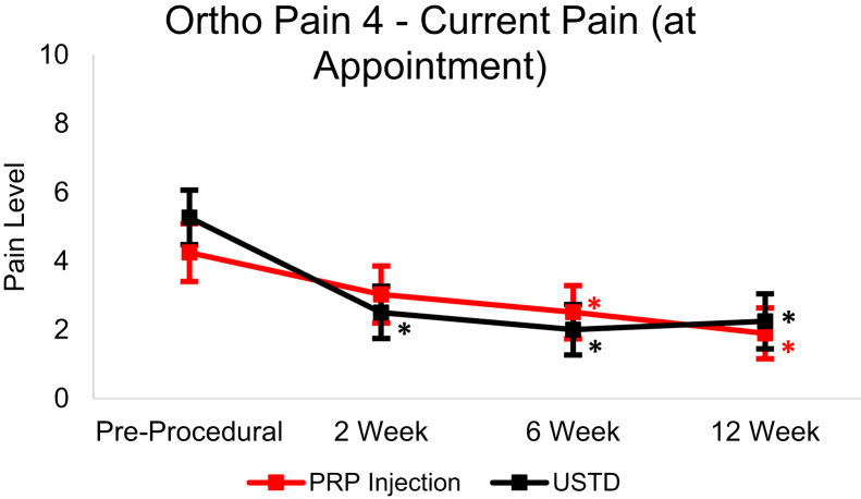 Figure 6