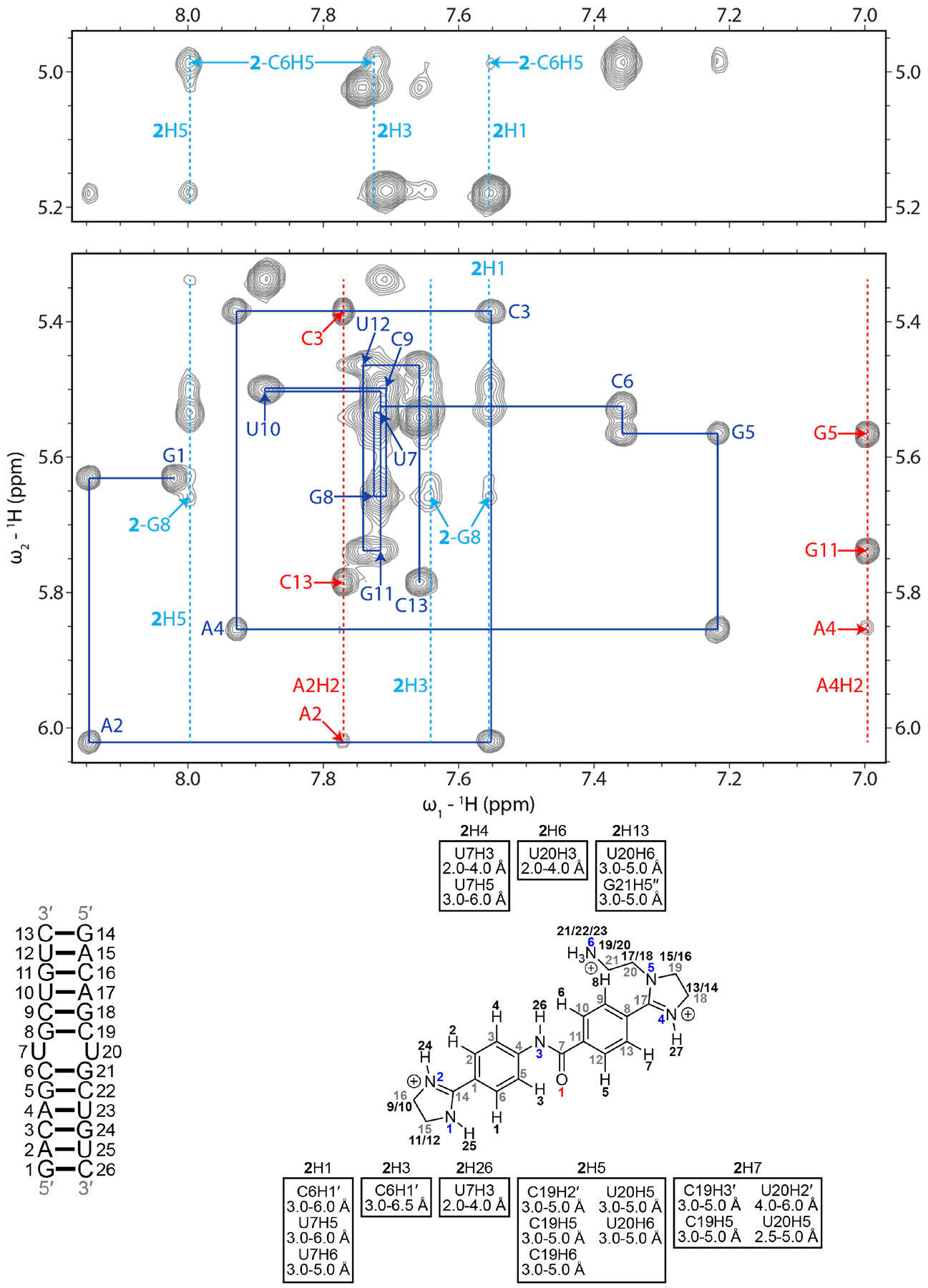 Figure 3: