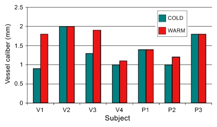 Figure 4b: