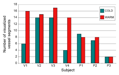 Figure 4a: