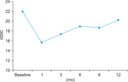 FIG. 1