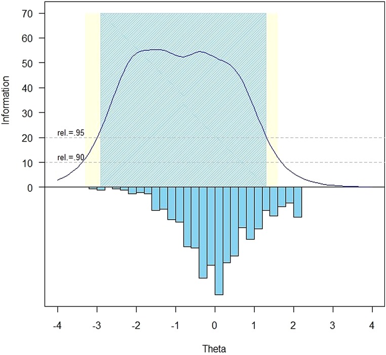 Figure 1 