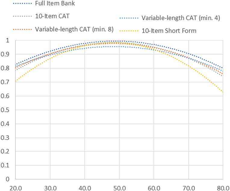 Figure 2 