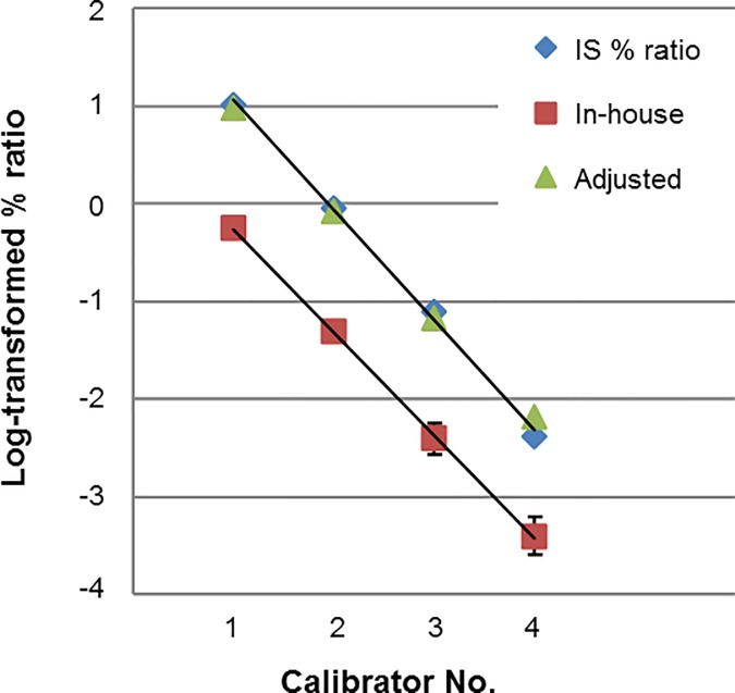 Fig 1