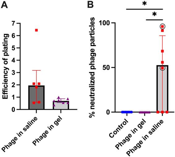 FIG 4