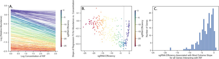 Fig 1.