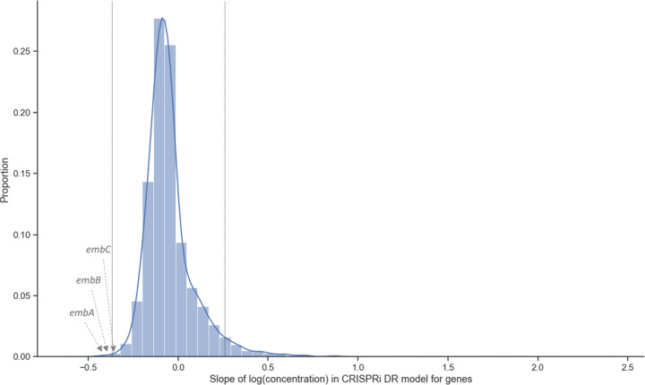 Fig 3.