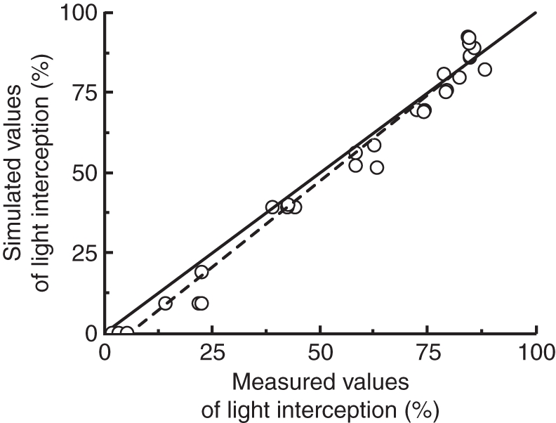 Fig. 5.