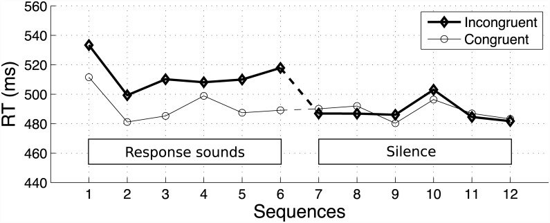 Fig 7