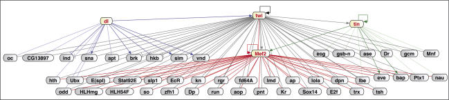 Figure 6.