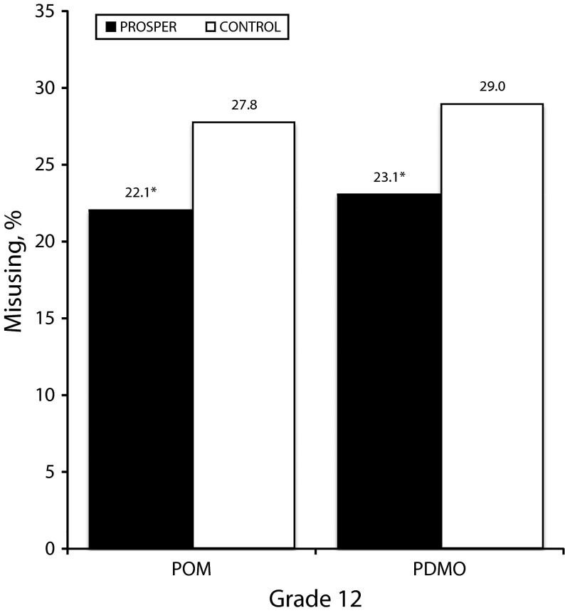 FIGURE 3—