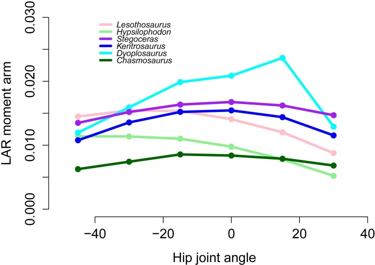 Figure 11