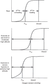 Figure 73