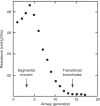 Figure 41