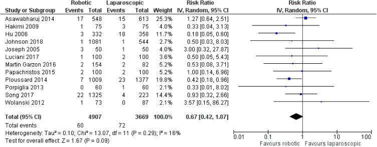 Figure 15