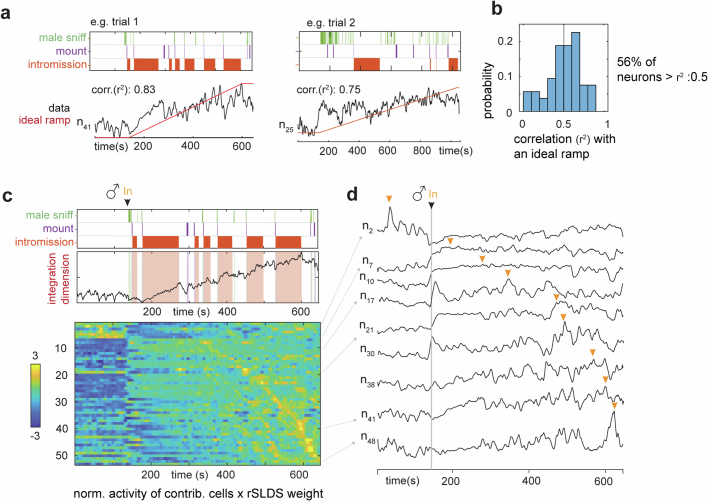 Extended Data Fig. 4